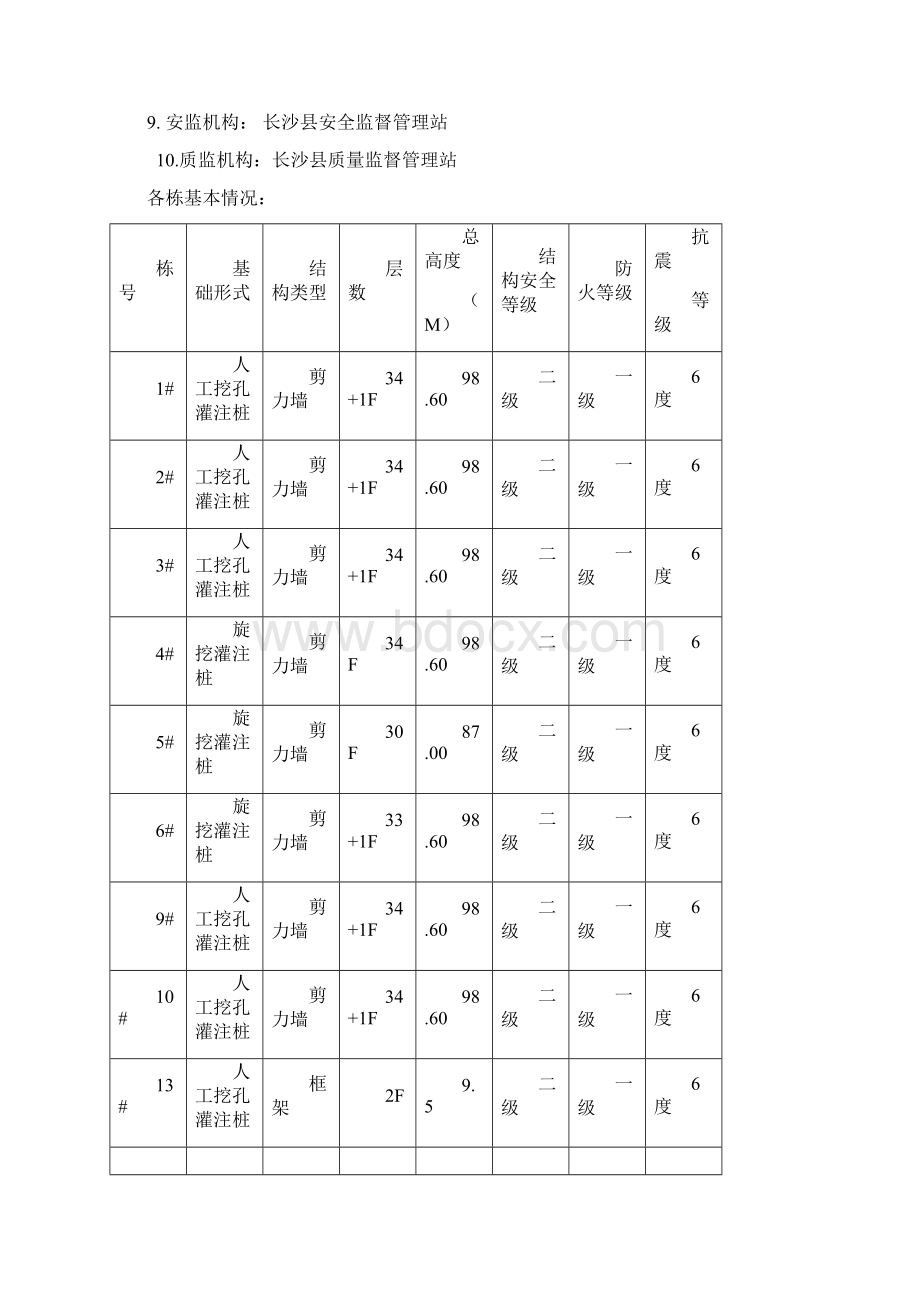 华润 旁站监理方案.docx_第2页