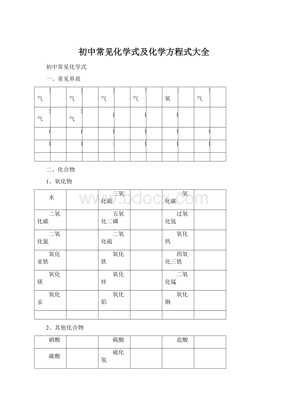 初中常见化学式及化学方程式大全.docx_第1页