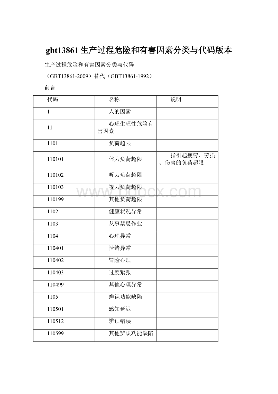 gbt13861生产过程危险和有害因素分类与代码版本.docx_第1页