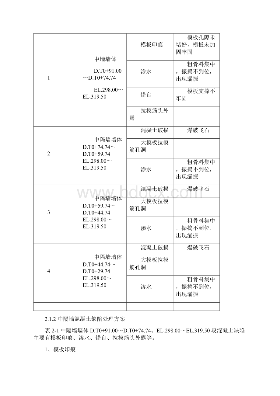 混凝土表面缺陷修补措施.docx_第2页