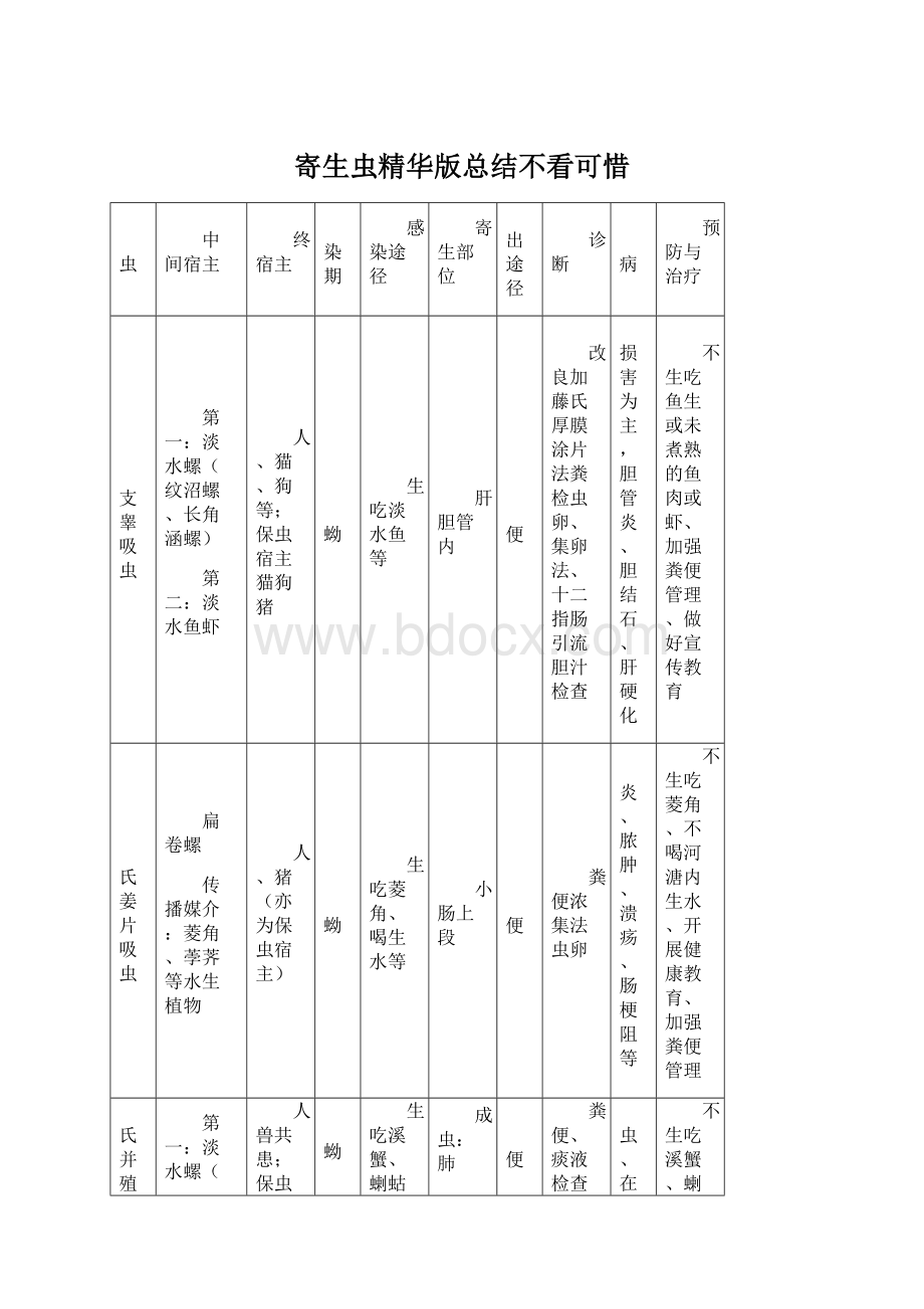 寄生虫精华版总结不看可惜.docx_第1页