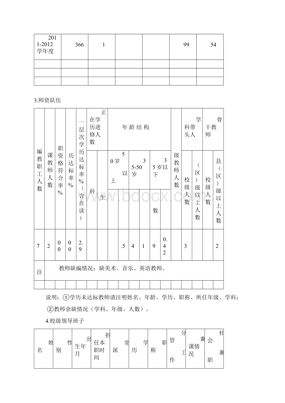 城南小学 自评机构与分工安排表.docx_第3页