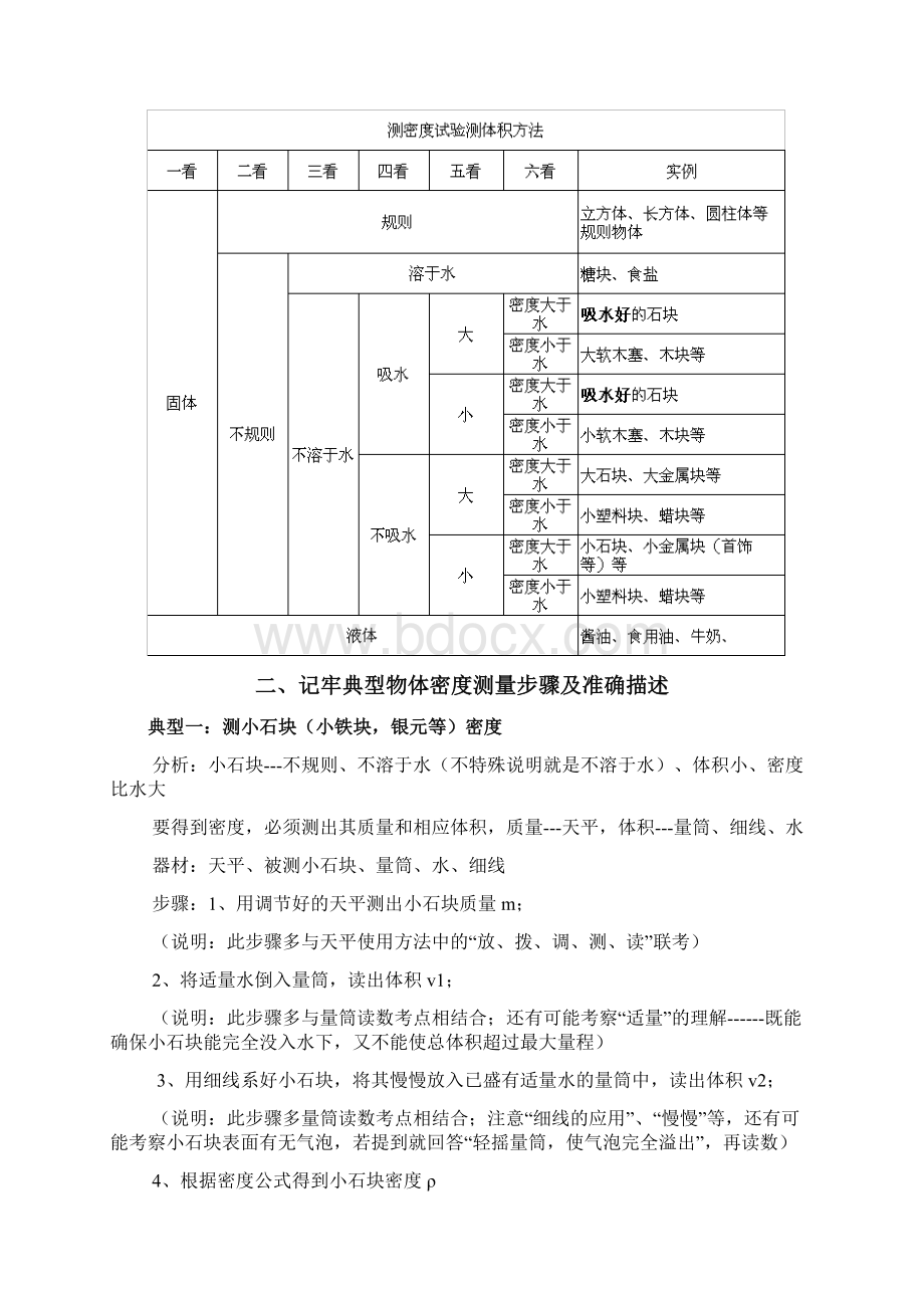 密度测量实验小结文档格式.docx_第2页