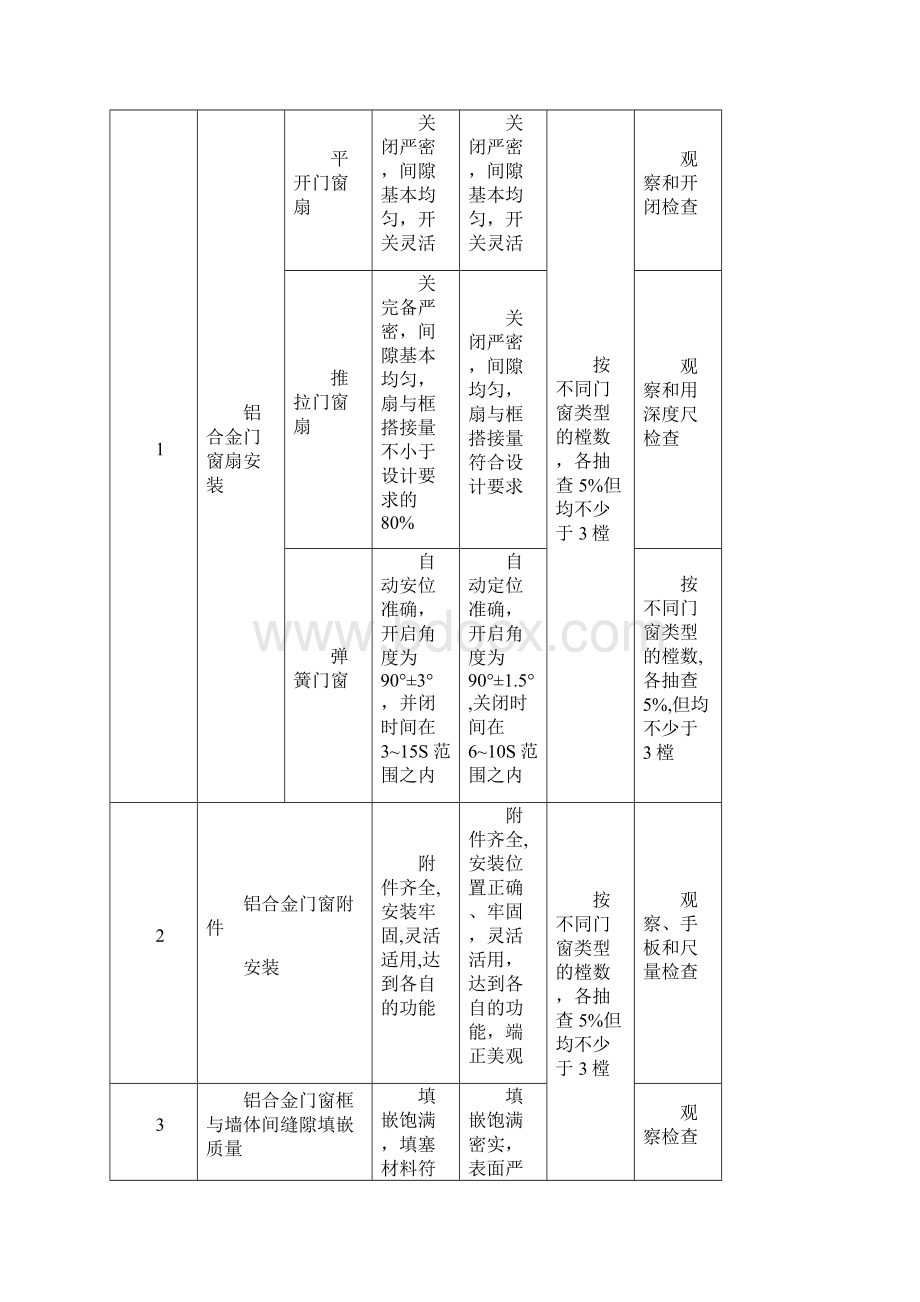 7门窗工程施工方案.docx_第3页