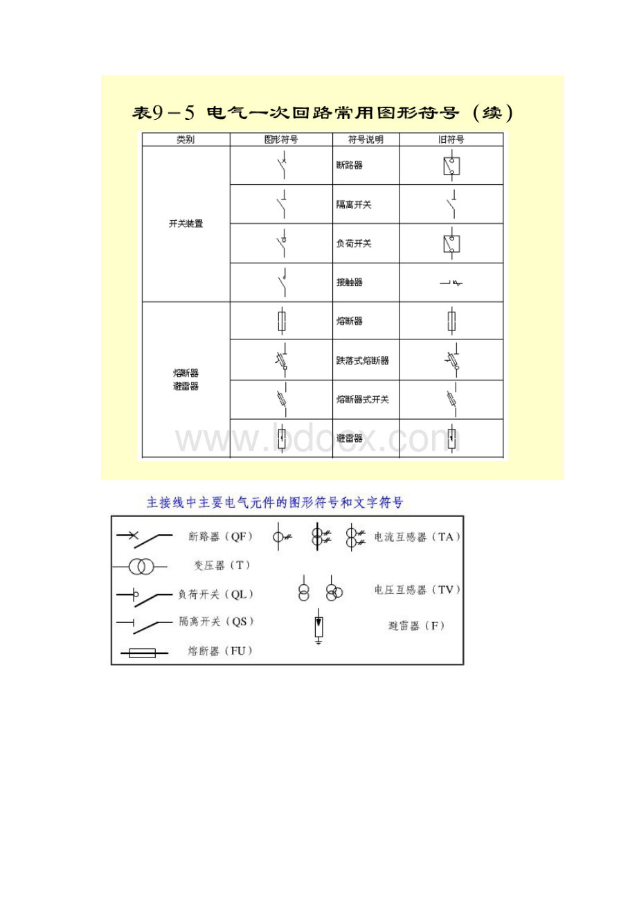 CAD供电图1配电图1电气1电力1符号1标准1全.docx_第2页