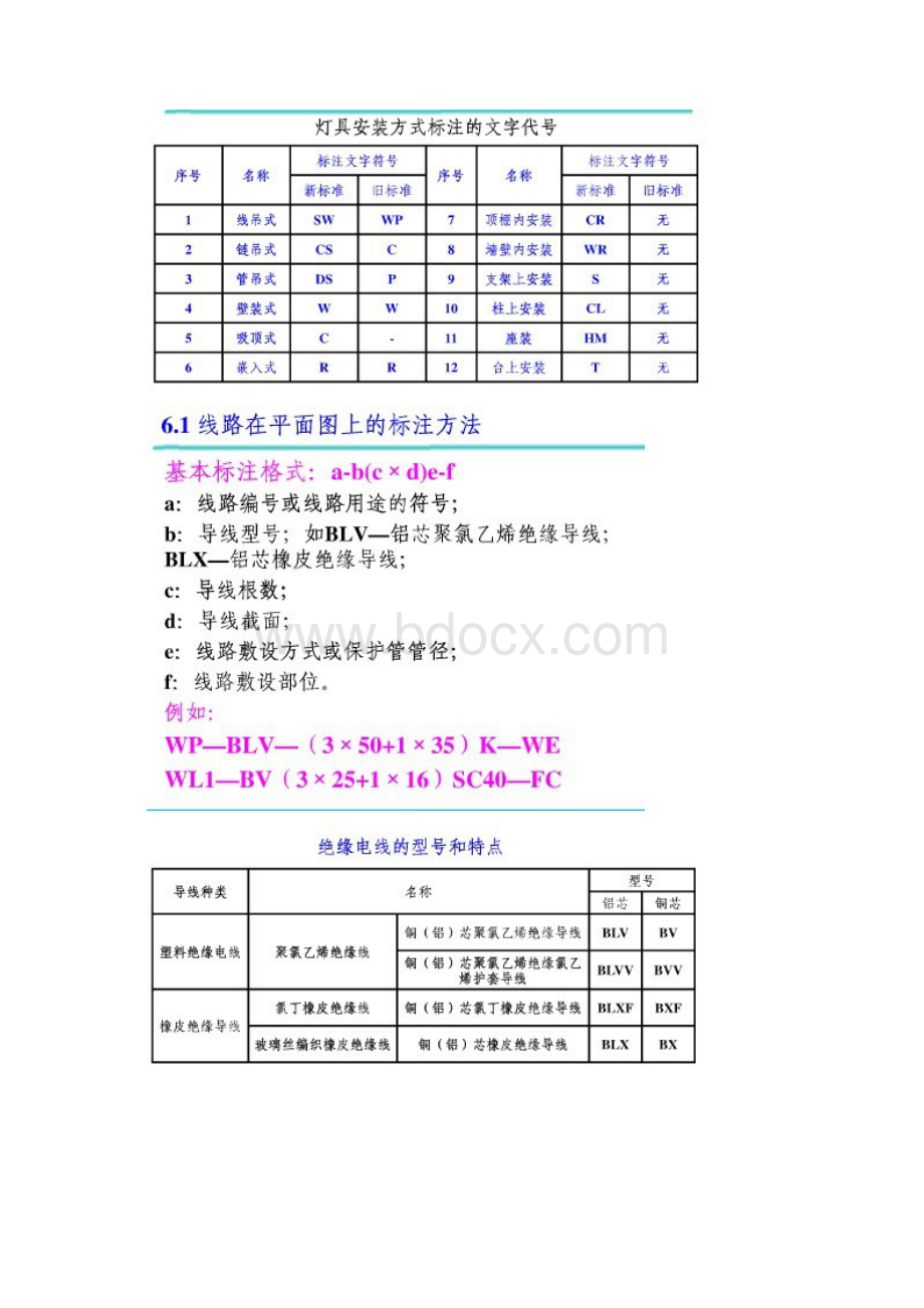 CAD供电图1配电图1电气1电力1符号1标准1全.docx_第3页