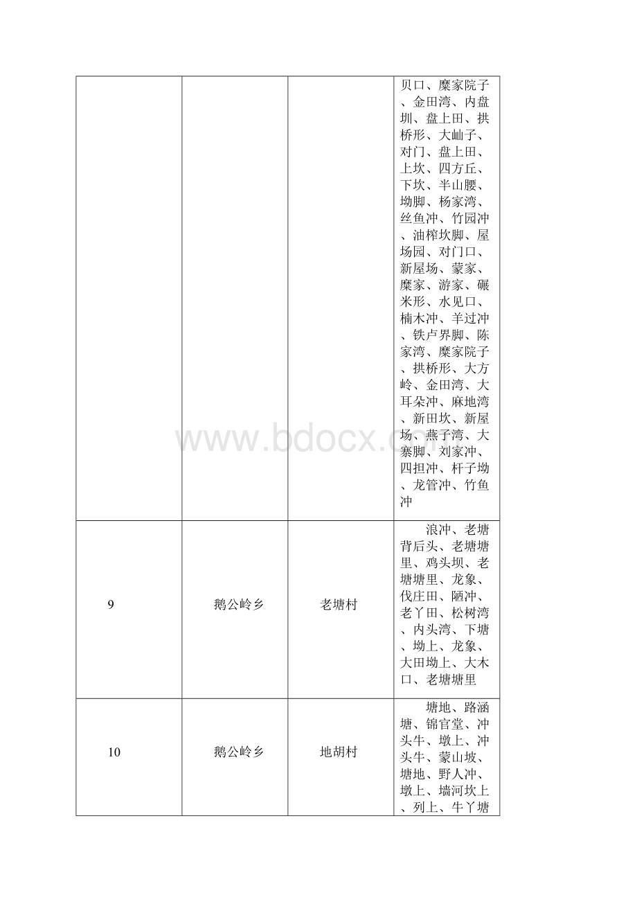 绥宁易地扶贫搬迁实施范围表.docx_第3页