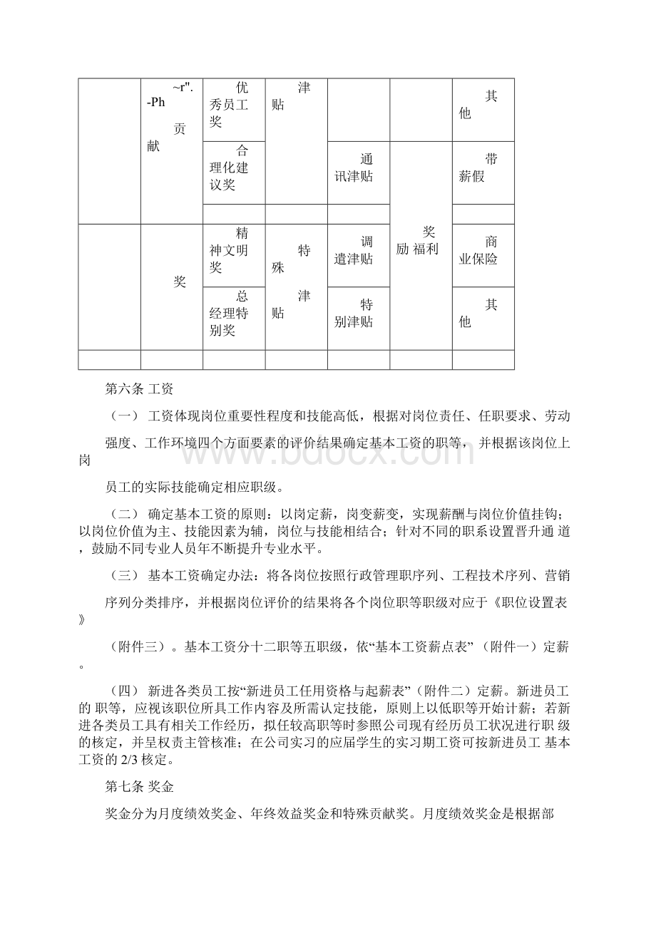 房地产薪酬分配方案.docx_第3页