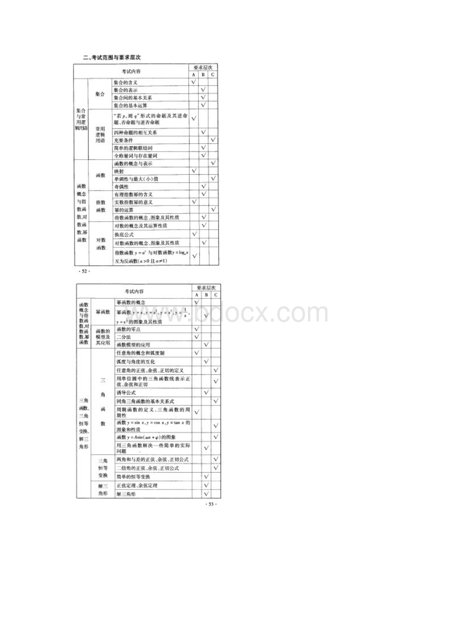 普通高等学校招生全国统一考试北京卷考试说明数学理科Word格式文档下载.docx_第3页