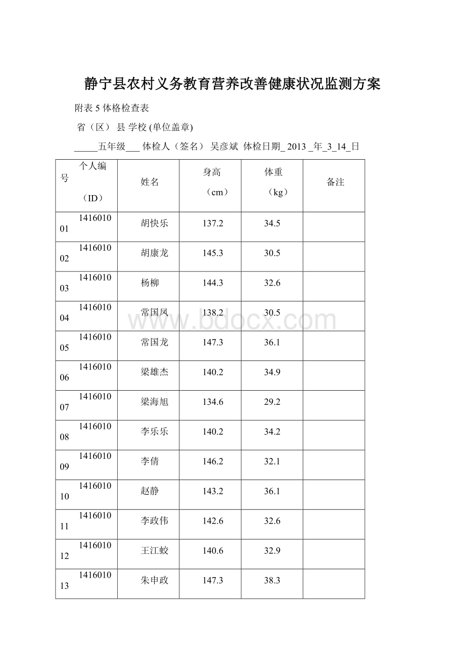 静宁县农村义务教育营养改善健康状况监测方案Word下载.docx