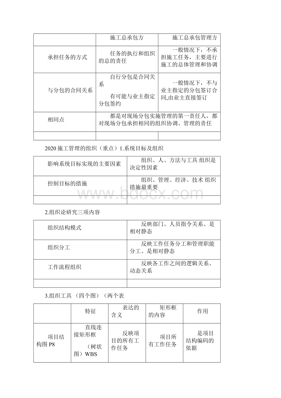 二建管理必要考点手工整理.docx_第3页