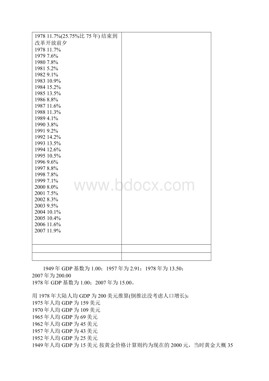 完整word版中国台湾地区美国日本韩国朝鲜历年GDPWord格式文档下载.docx_第2页