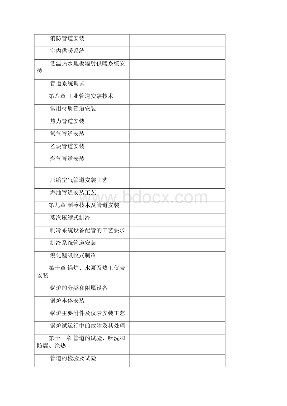 初级管道工教学大纲Word格式文档下载.docx_第3页