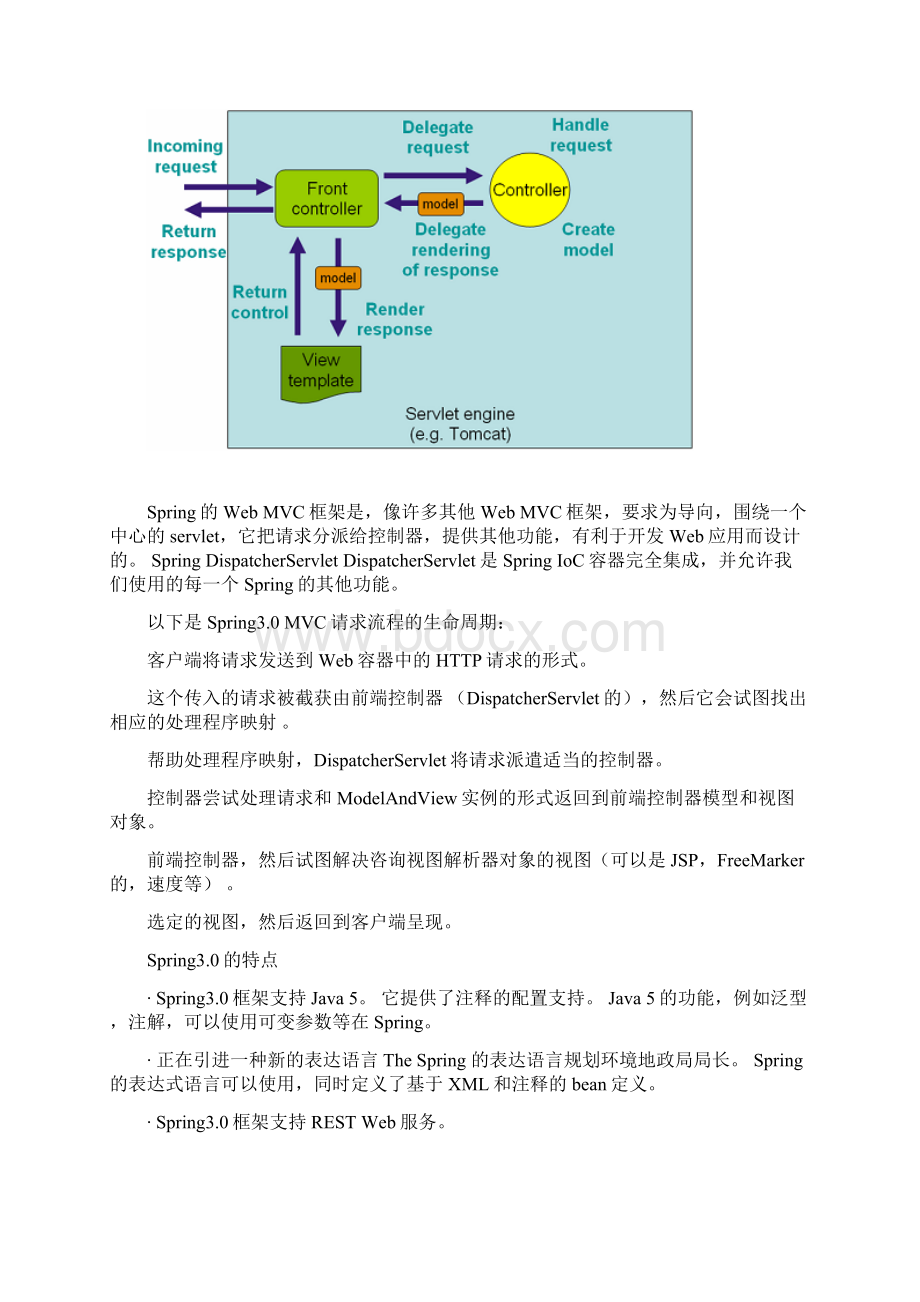 spring30MVC中文教程Word文档格式.docx_第2页