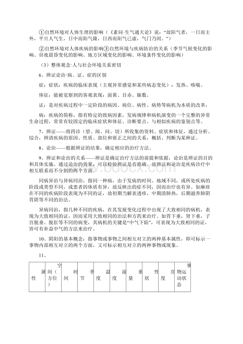 河南省专升本中医基础理论重点整理.docx_第2页