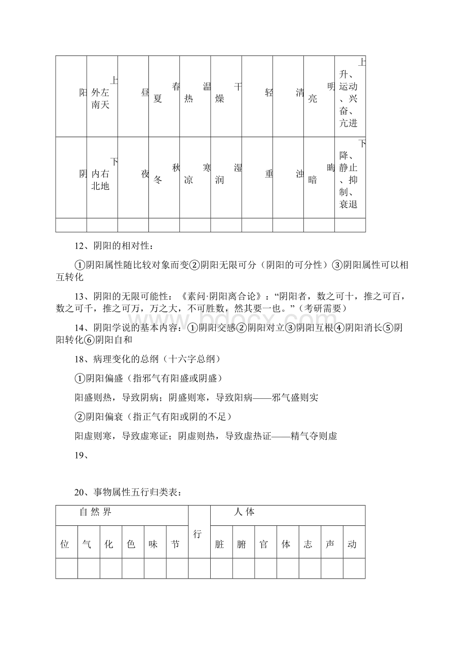 河南省专升本中医基础理论重点整理.docx_第3页