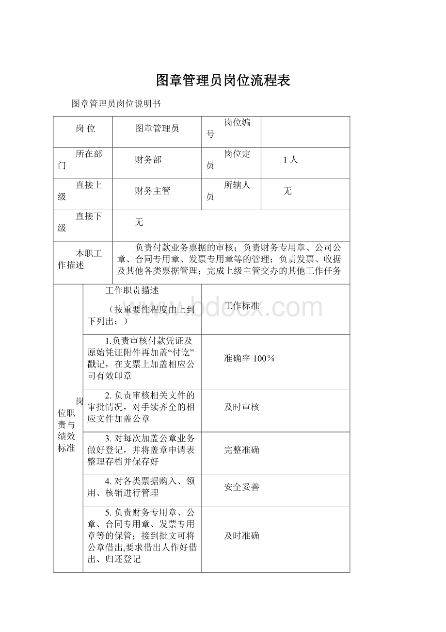 图章管理员岗位流程表.docx_第1页