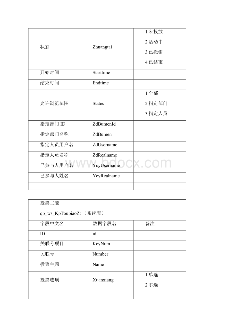 10教育版OA办公系统数据库设计说明书.docx_第3页