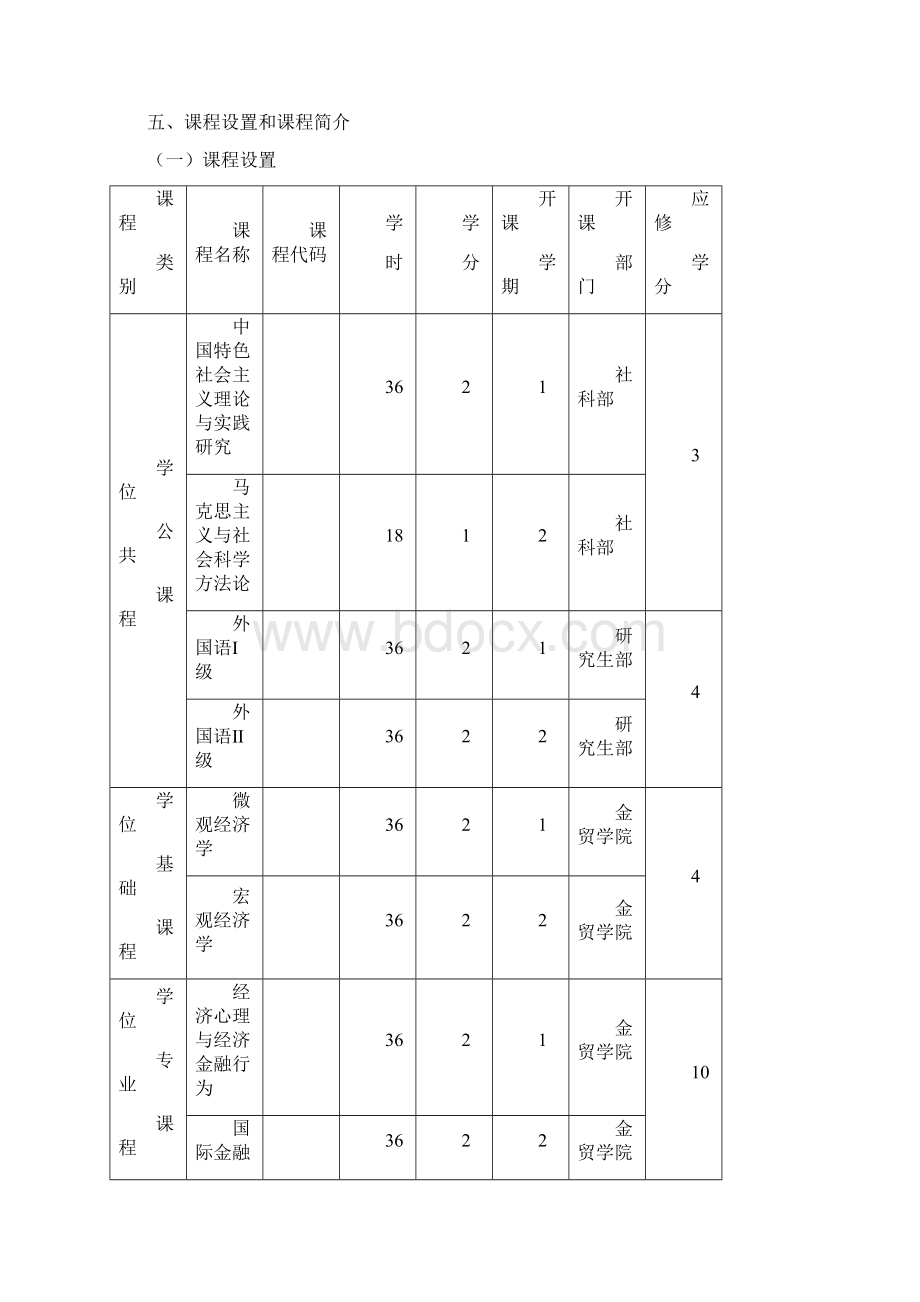 上海外国语大学金融学专业硕士研究生培养方案.docx_第3页