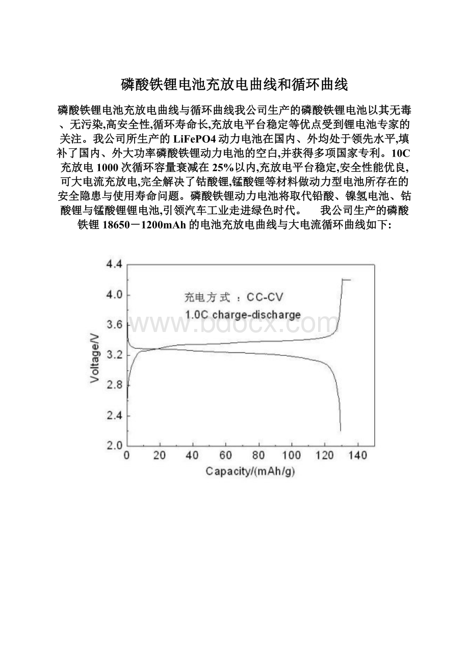 磷酸铁锂电池充放电曲线和循环曲线文档格式.docx