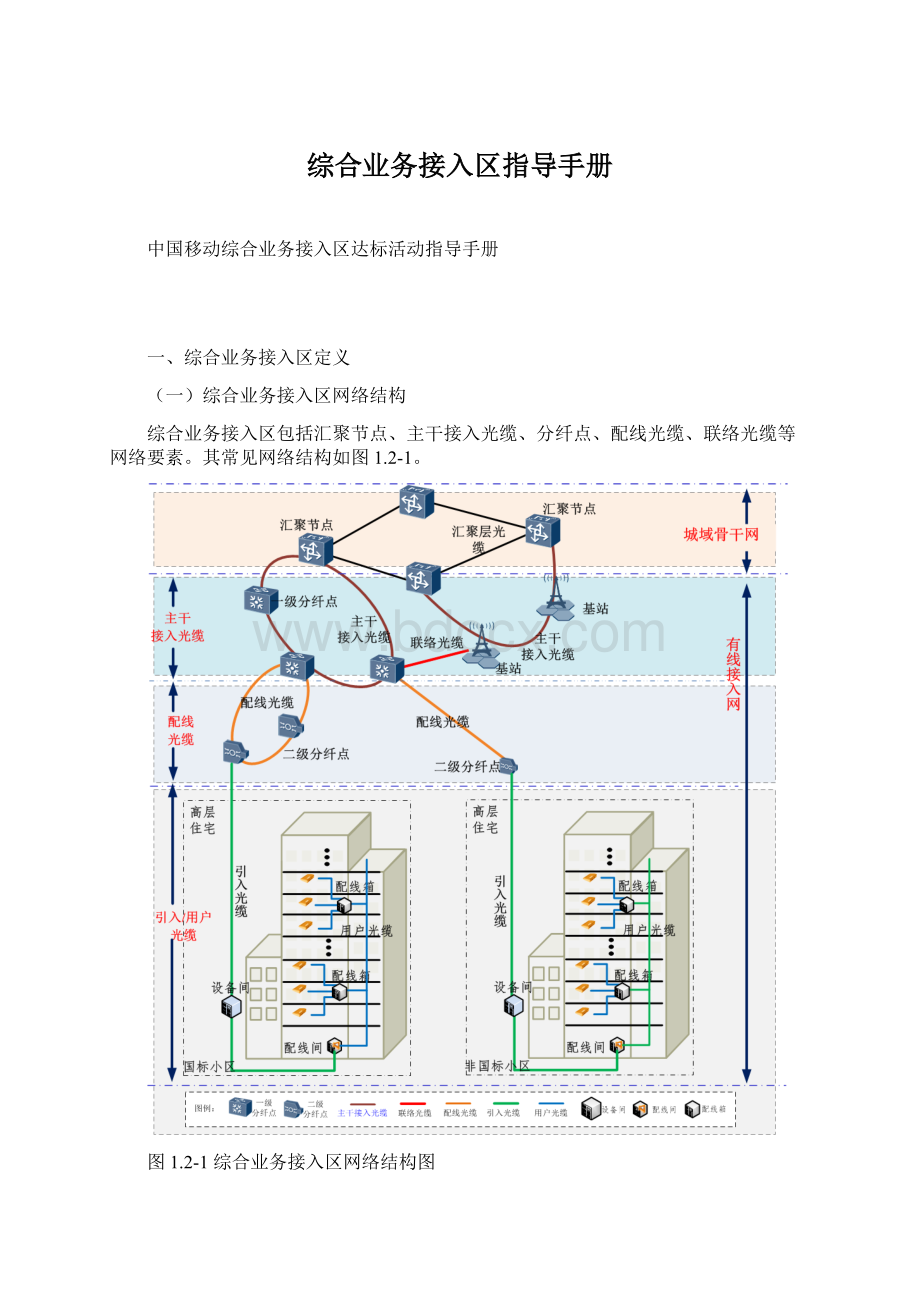 综合业务接入区指导手册.docx_第1页