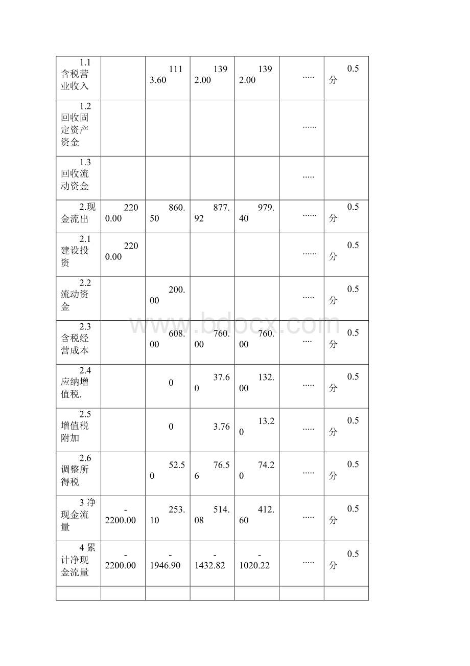 一级造价师案例分析真题完整版含答案及评分标准.docx_第3页