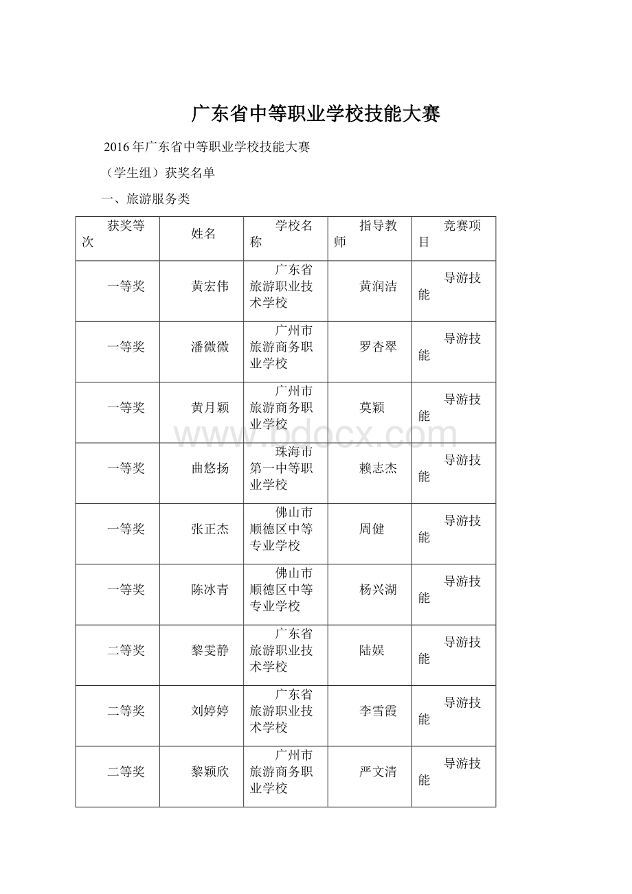 广东省中等职业学校技能大赛文档格式.docx