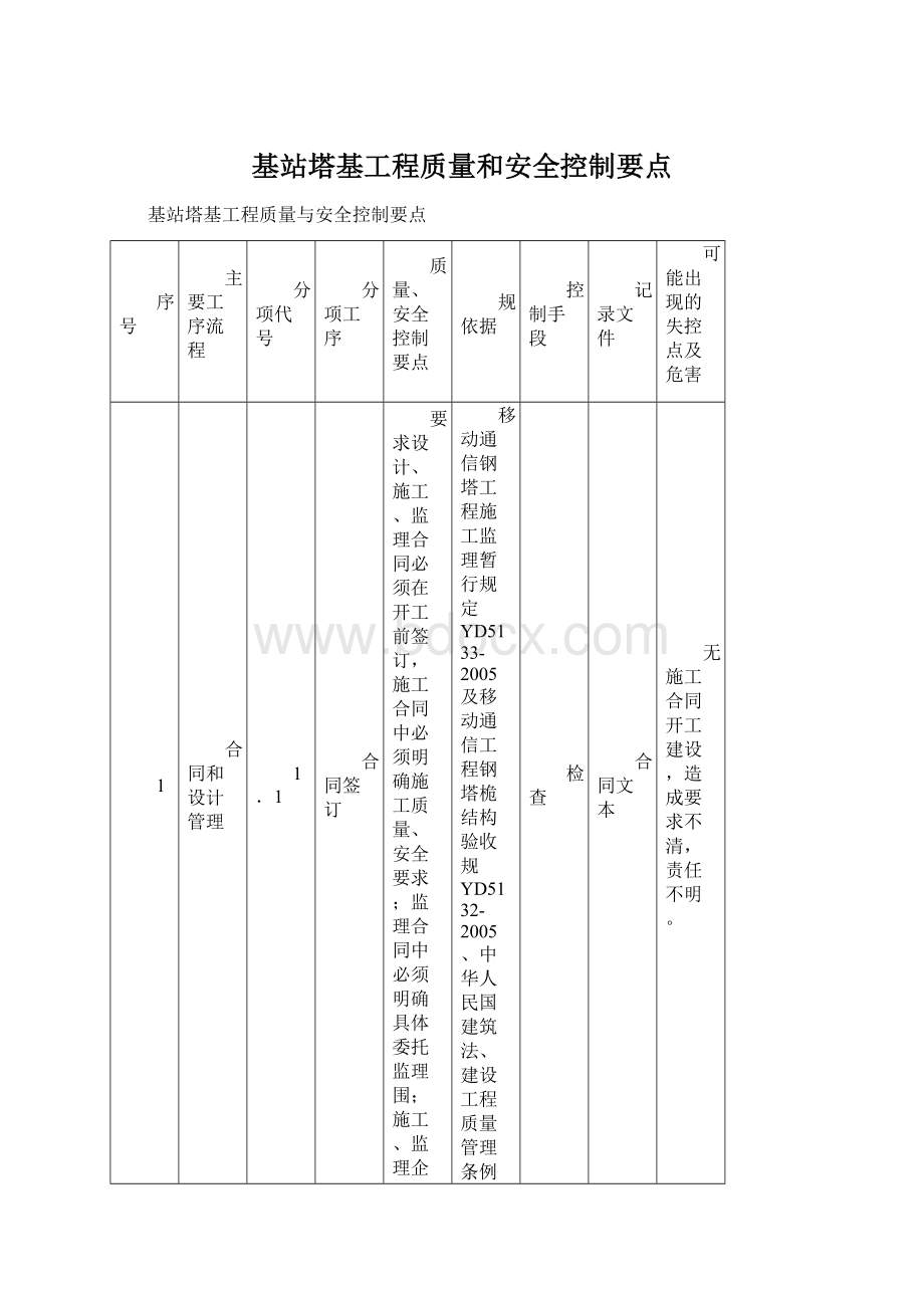 基站塔基工程质量和安全控制要点Word下载.docx_第1页