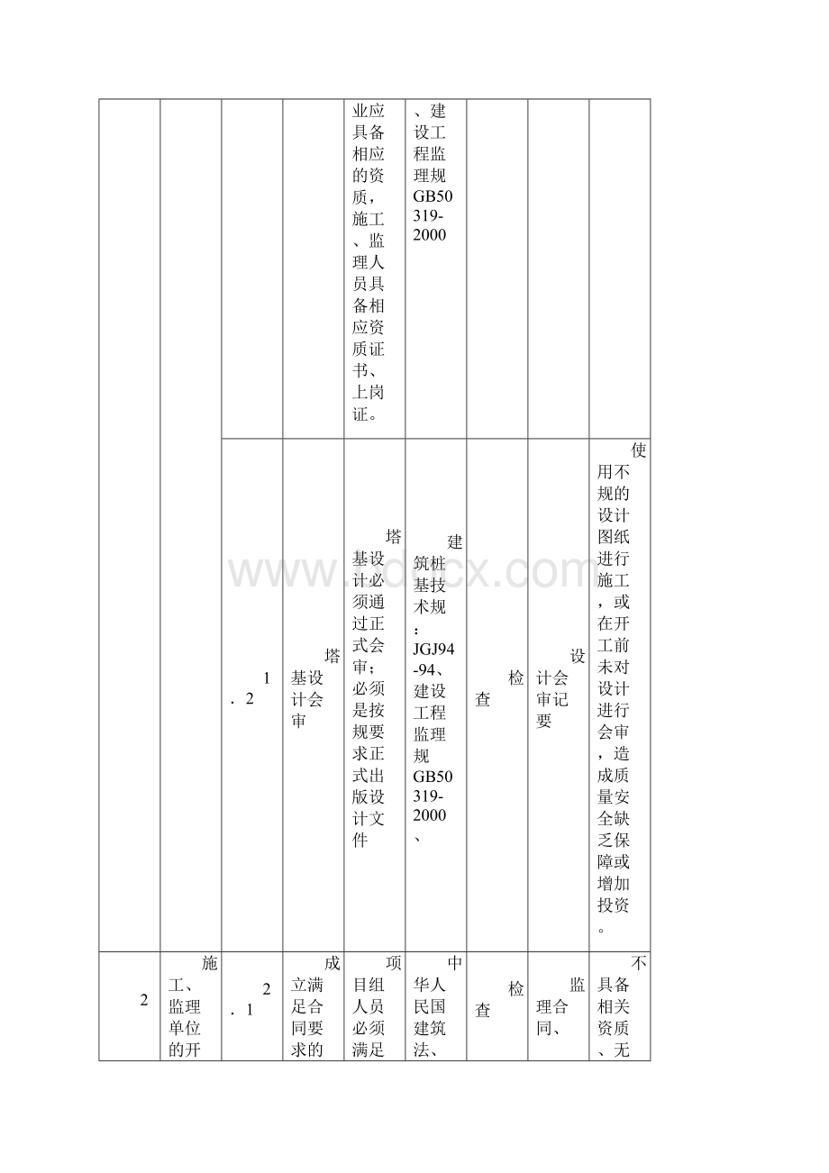 基站塔基工程质量和安全控制要点.docx_第2页