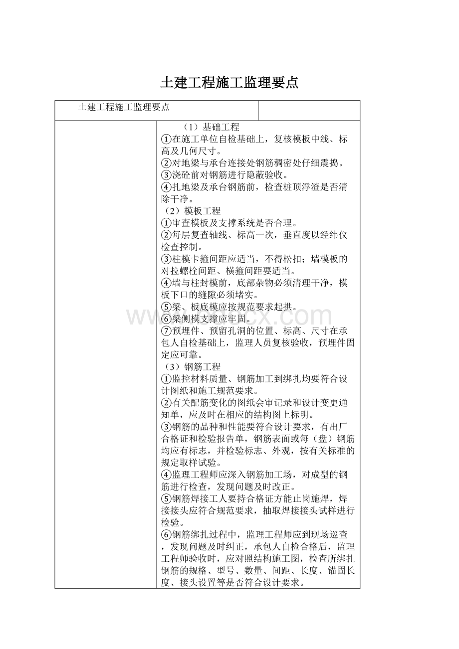 土建工程施工监理要点Word文档格式.docx