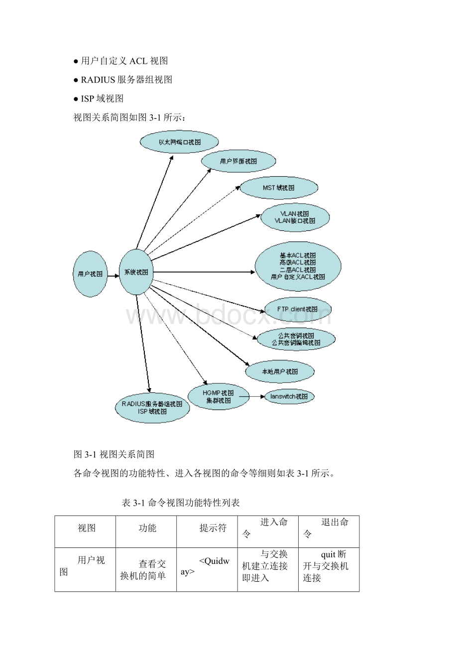 计算机网络实验.docx_第3页