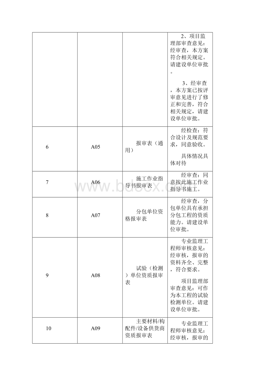 检验批监理评语标准填写样式.docx_第2页