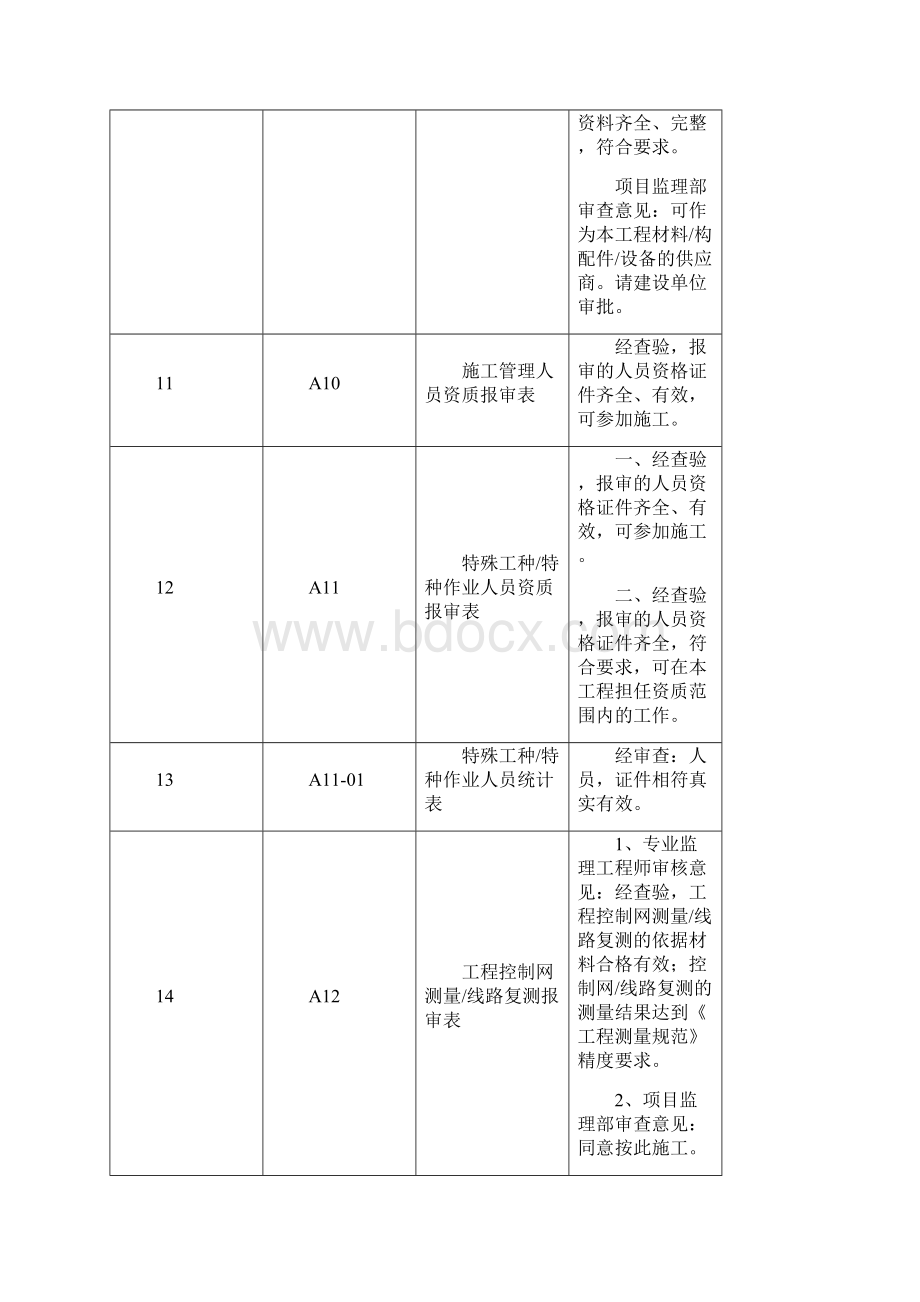 检验批监理评语标准填写样式.docx_第3页