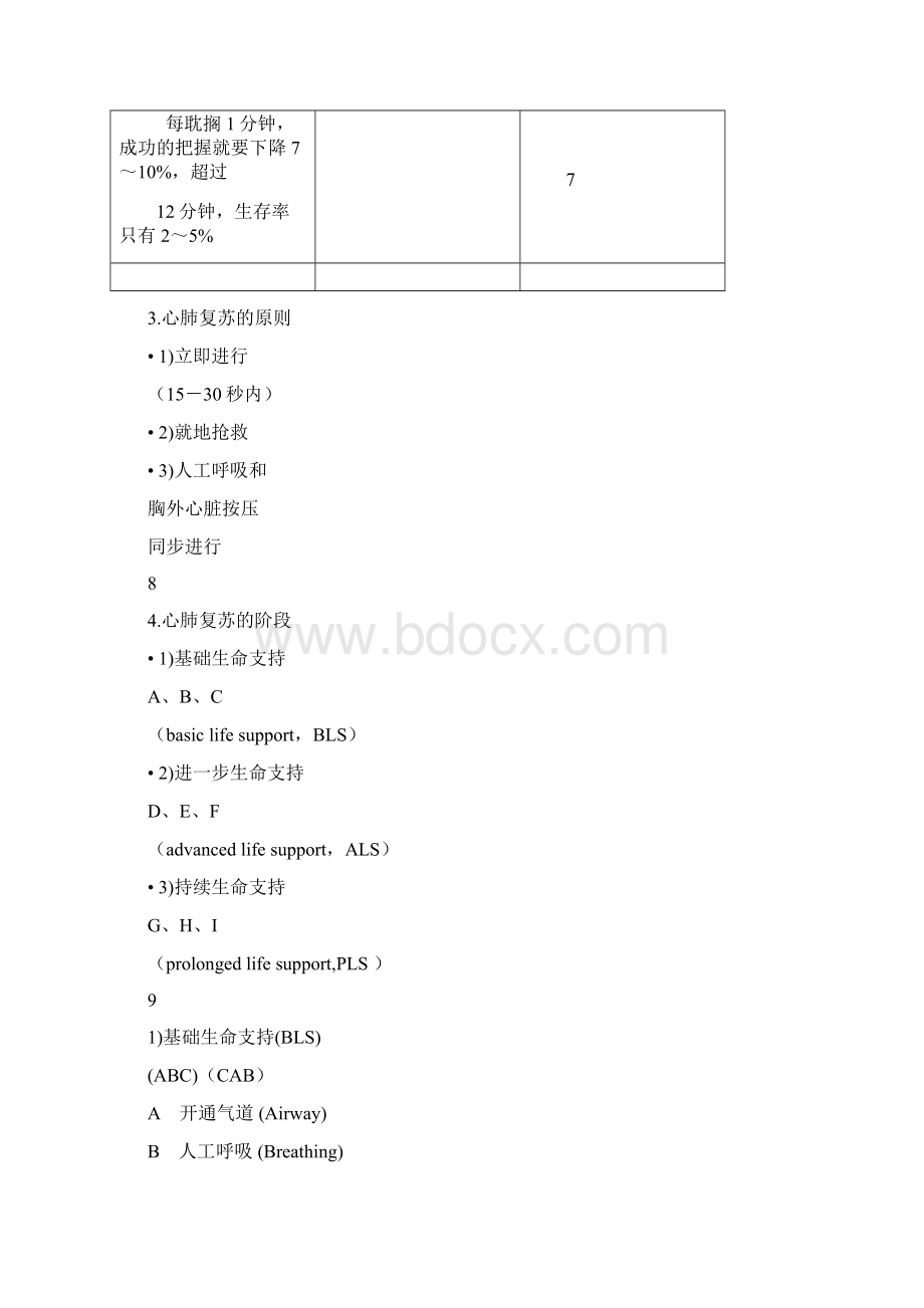 徒手心肺复苏术操作注意事项.docx_第3页