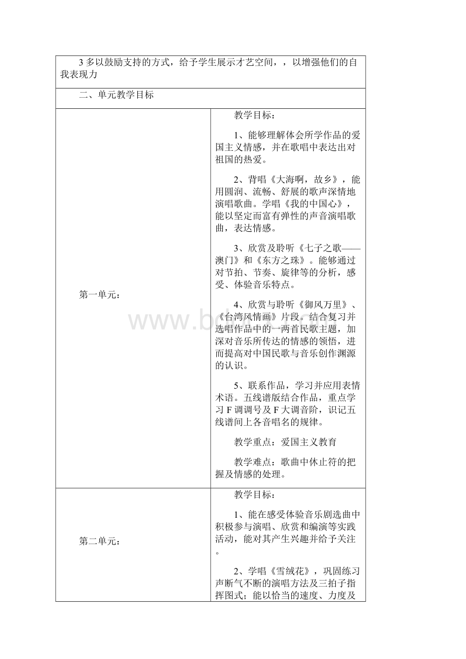 尚择优选NB人音版初中八年级上册音乐教案全册doc.docx_第2页