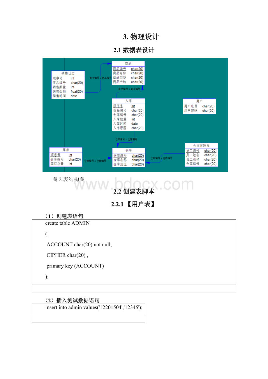 数据库课程设计报告 附存储过程和触发器模版+数据库脚本文档模版+分析及er图Word文件下载.docx_第3页