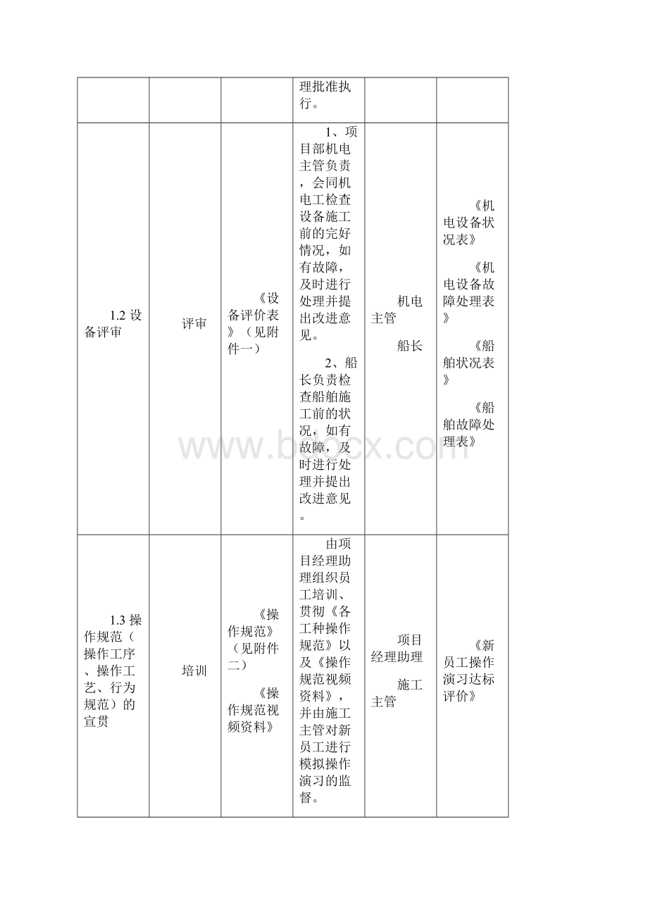 项目质量管理规范.docx_第3页