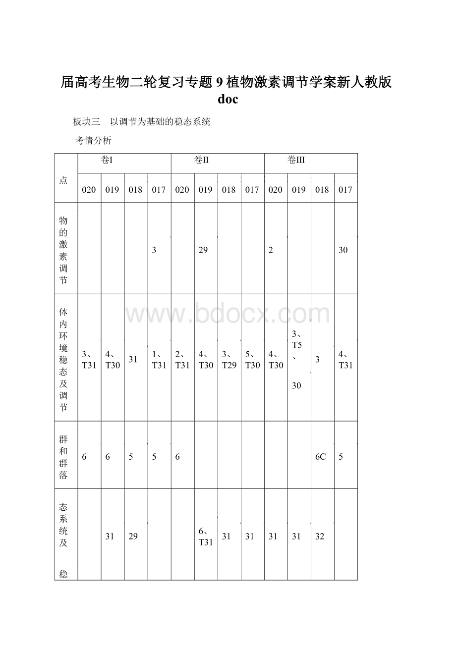 届高考生物二轮复习专题9植物激素调节学案新人教版doc.docx