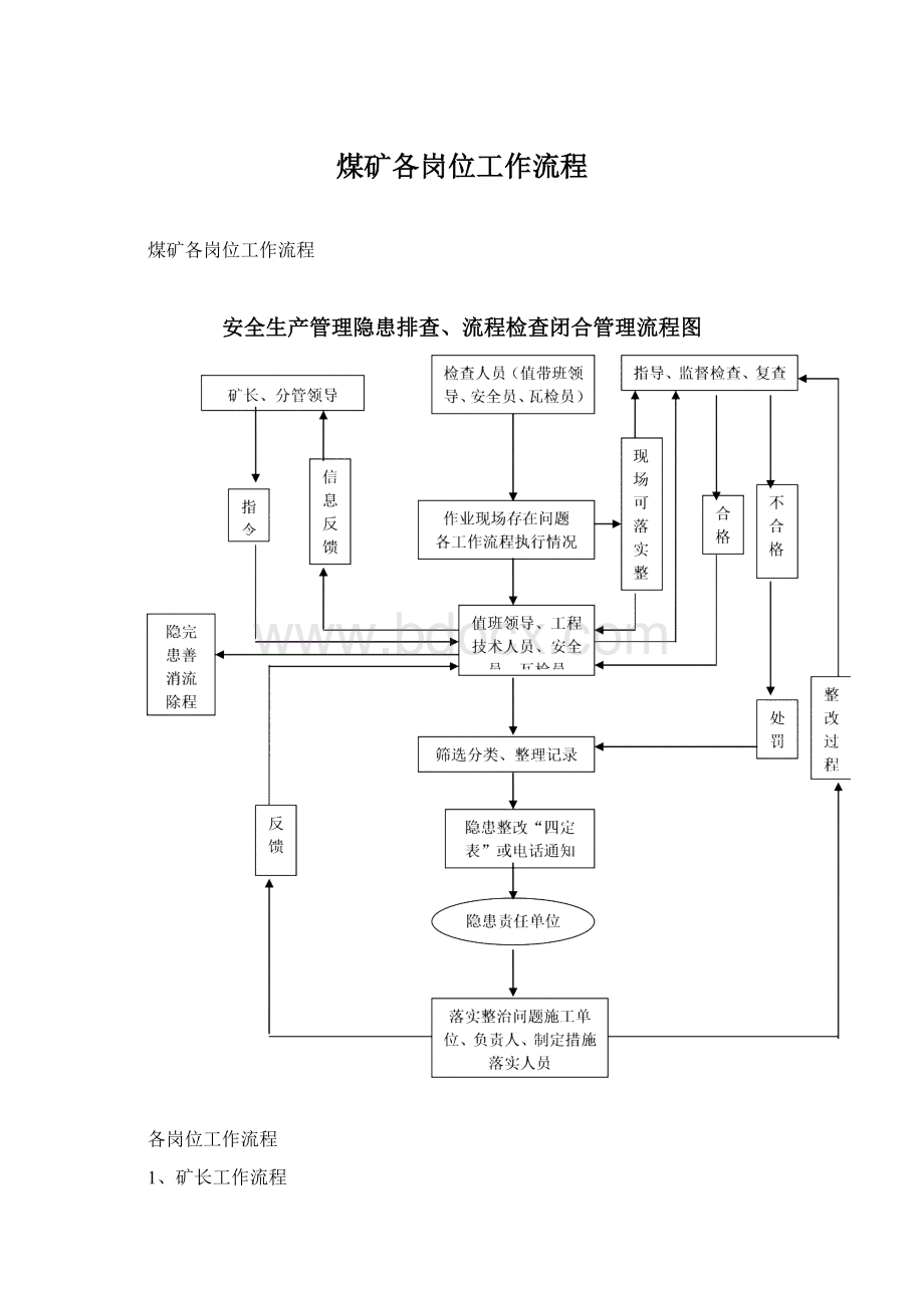 煤矿各岗位工作流程.docx