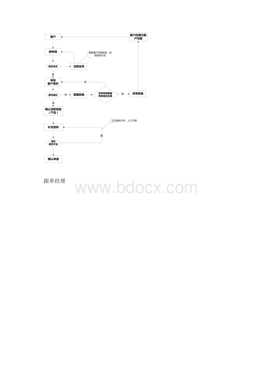 数银在线产品说明书.docx_第3页