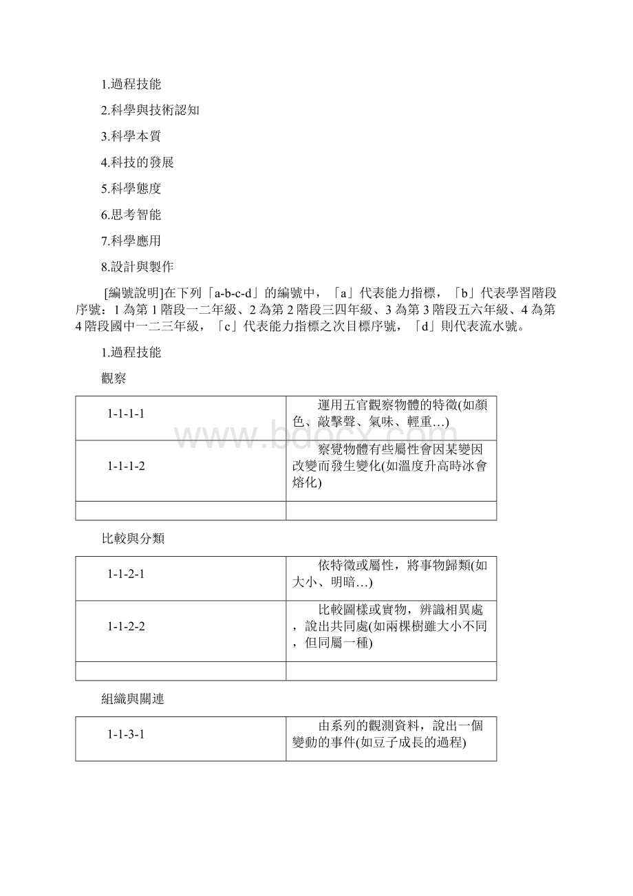 七自然与生活科技学习领域.docx_第3页