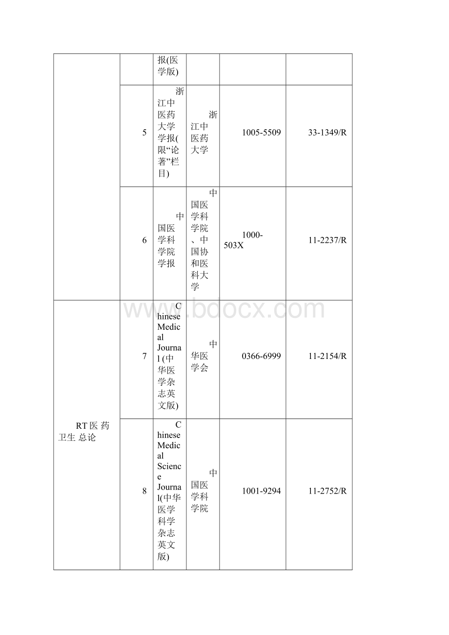 评审卫生高级专业技术资格医学卫生刊物名录最新版.docx_第2页