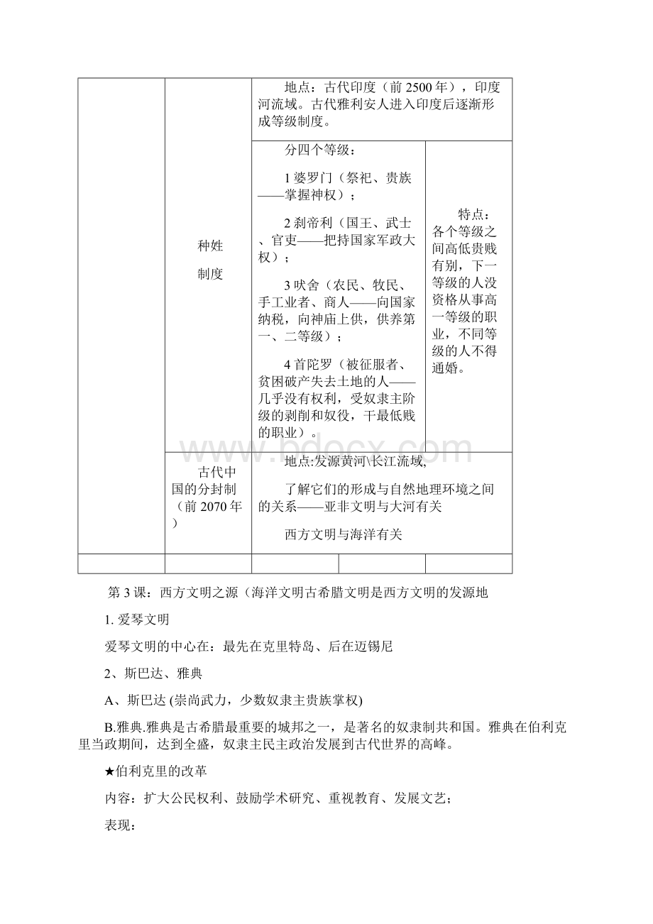 九年级历史上册表格复习.docx_第3页