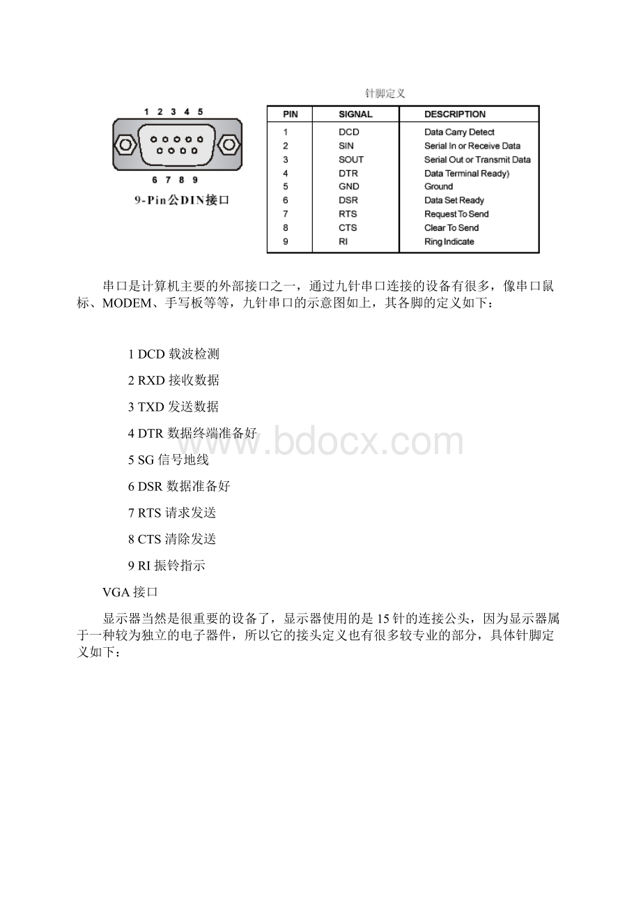 各种接口针脚定义大全.docx_第3页