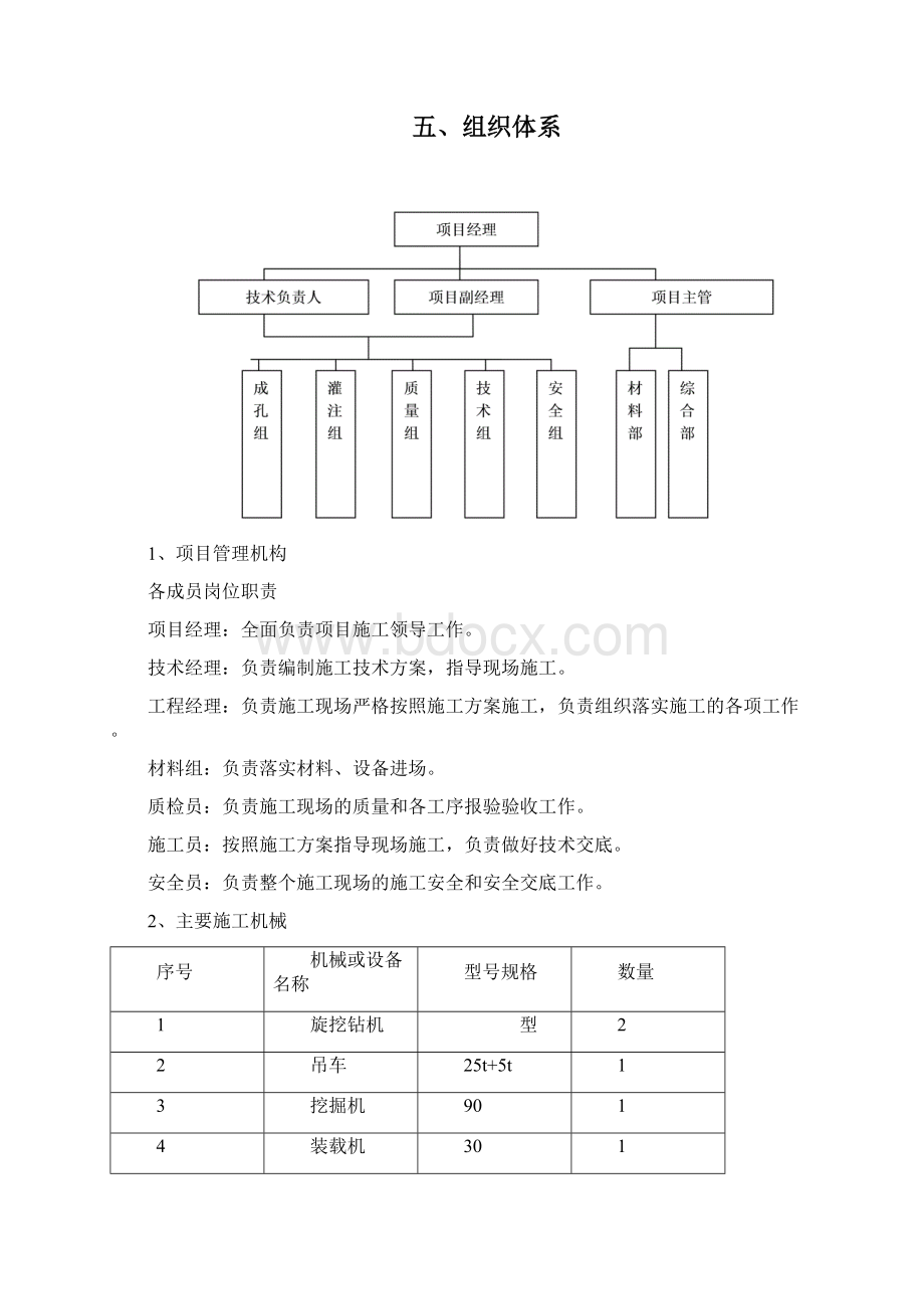 旋挖钻孔灌注桩施工方案11.docx_第3页