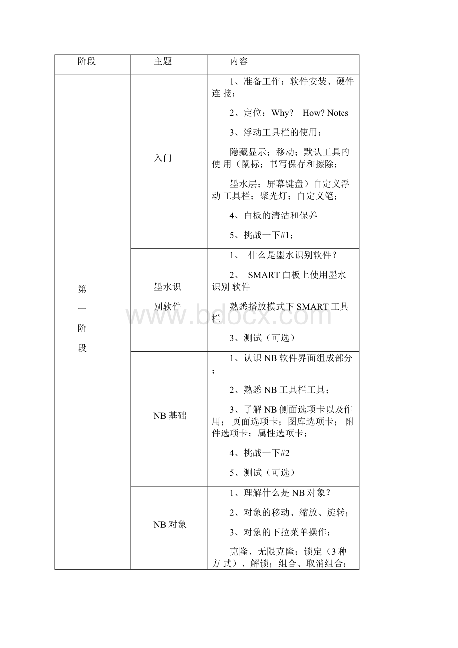 交互式电子白板培训方案.docx_第3页