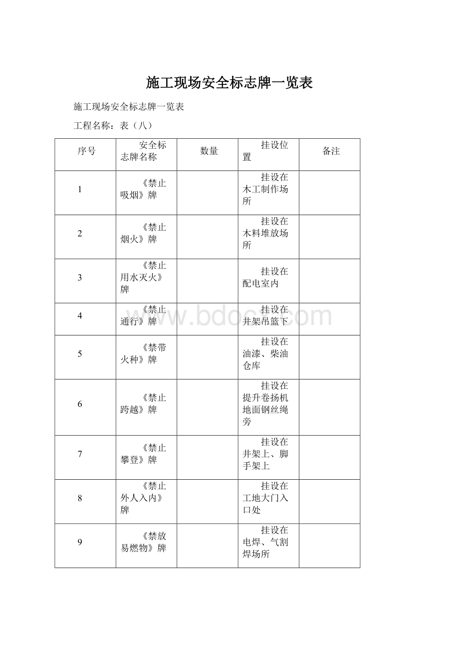 施工现场安全标志牌一览表.docx_第1页