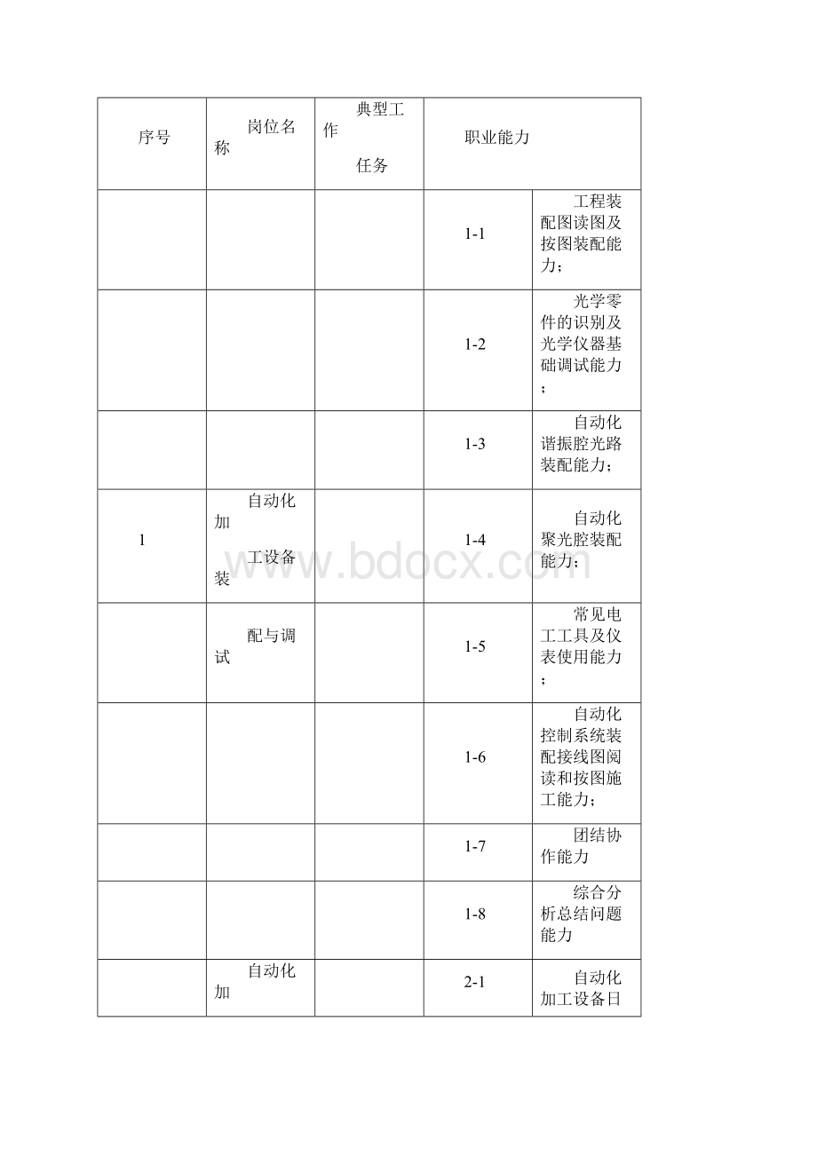 中职机电技术应用智能制造方向人才培养方案.docx_第3页