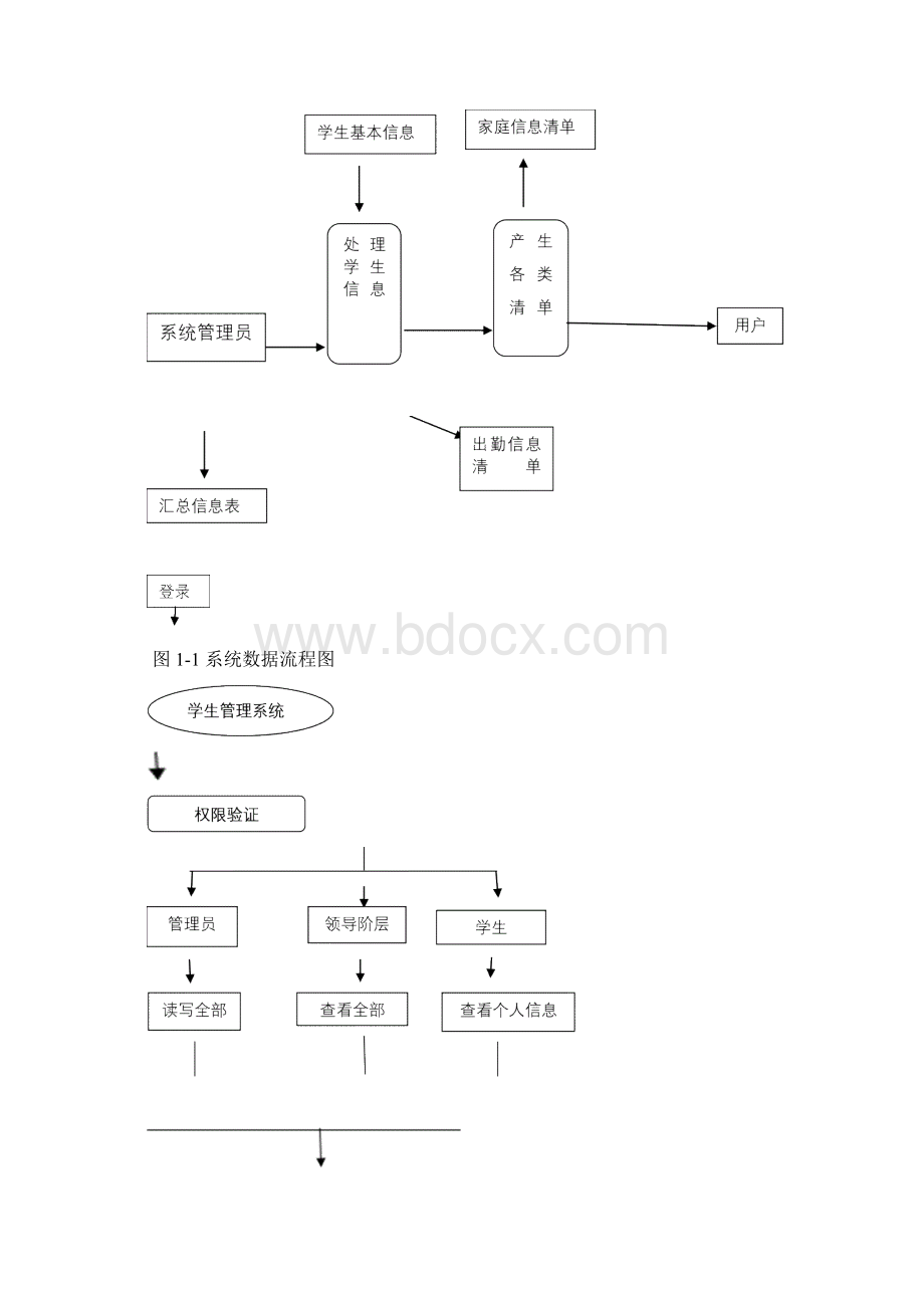 班级信息管理系统可行性研究报告Word文档格式.docx_第3页