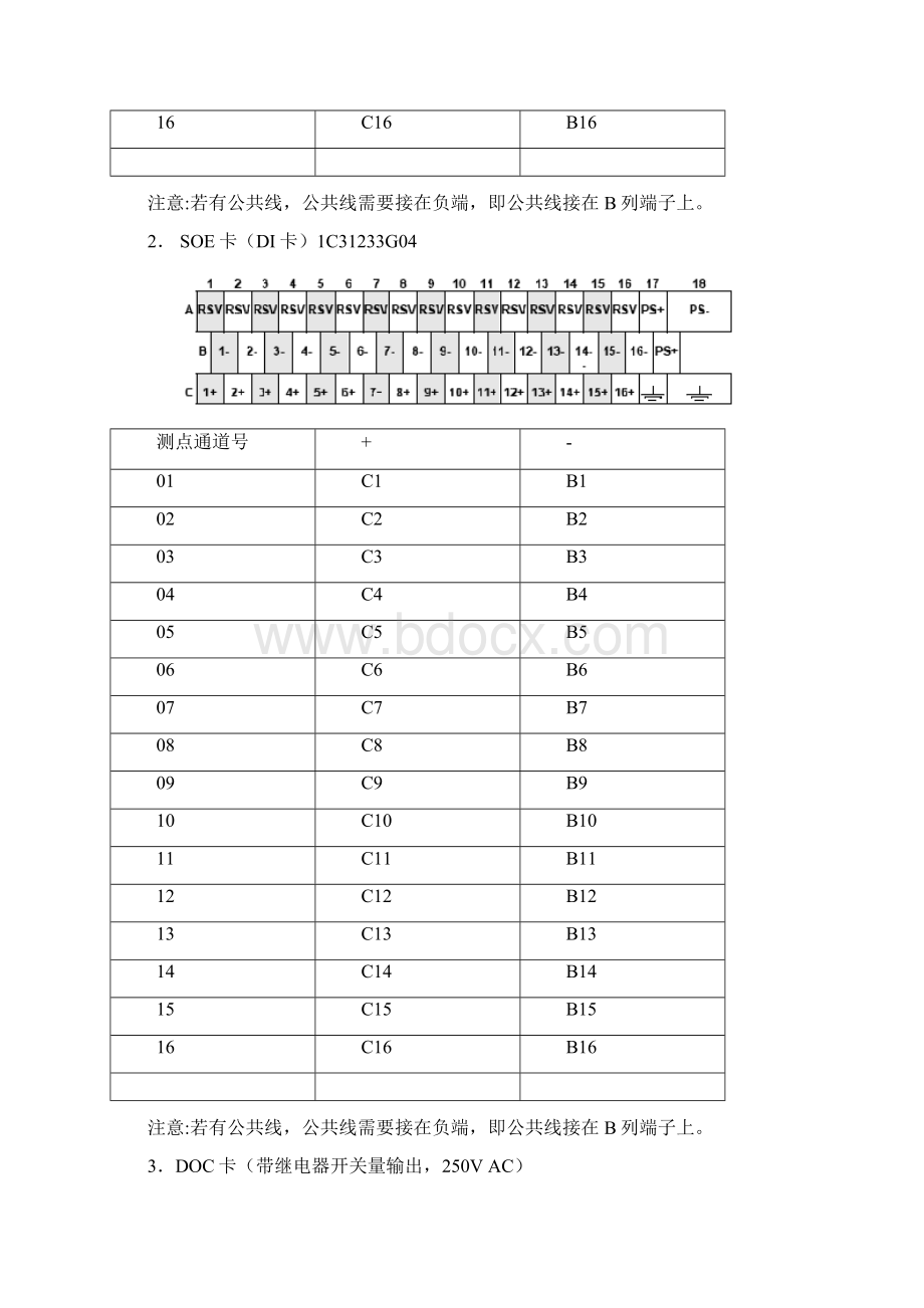 OVATIONDCS卡件接线方式.docx_第2页